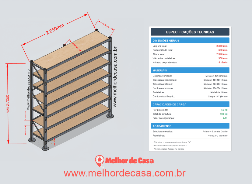 Prateleira de Aço: Aço Inox, Estilo Industrial, Fixação, Carga e Melhores Aplicações 13 prateleira para ecommerce projeto